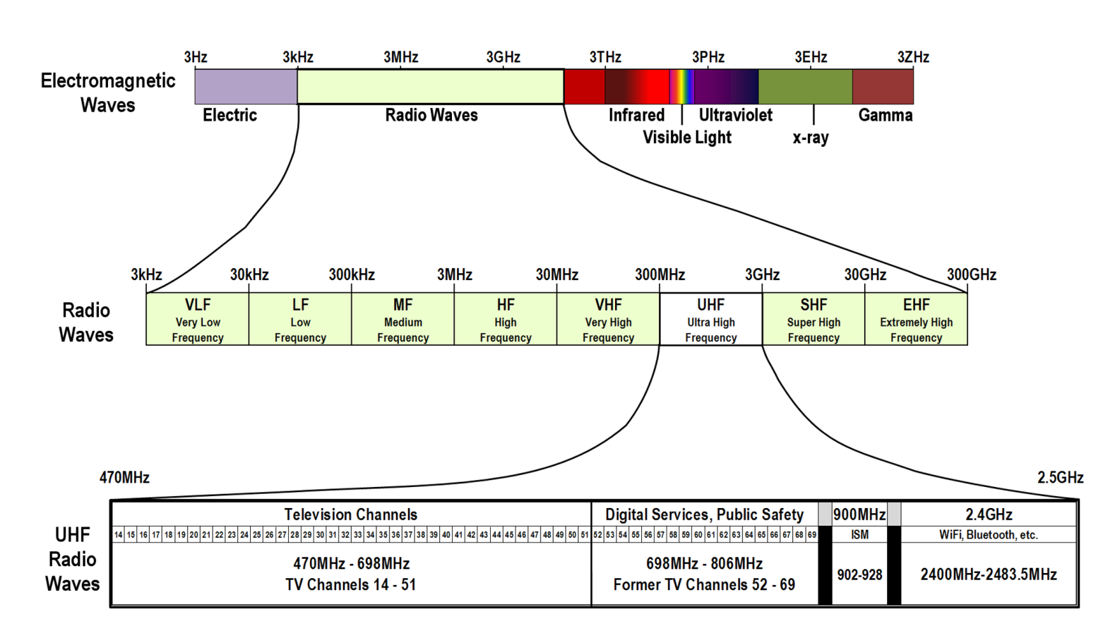 Illustration-Formation-Transmission-RF
